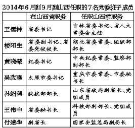 十八大常委最新預測，未來走向與各方觀點探析