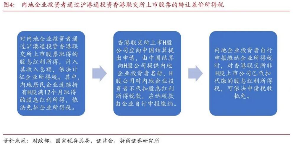 得稅最新版操作指南，從初學(xué)者到進(jìn)階用戶一步到位