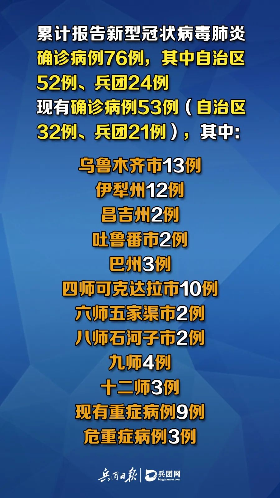 新疆疫情出院病例，勝利之歌見(jiàn)證變化、自信與成就感