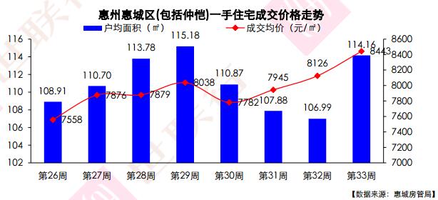 惠陽(yáng)最新房?jī)r(jià)走勢(shì)探秘，巷弄深處的驚喜與樓市動(dòng)態(tài)分析