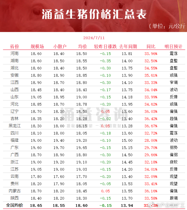 今日生豬價(jià)格全面指南與步驟詳解，最新行情解析及市場動(dòng)態(tài)關(guān)注