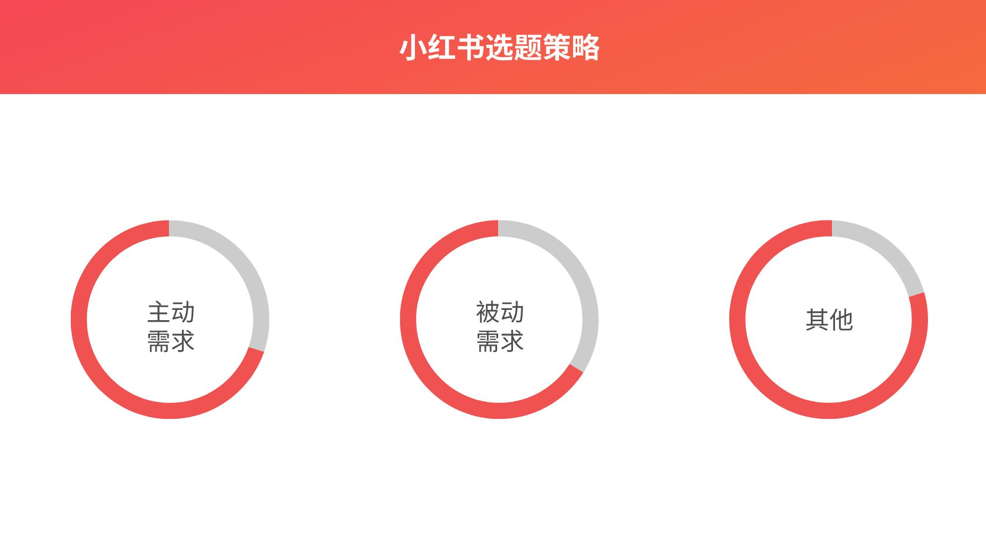 小紅書查看最新內(nèi)容的方法指南