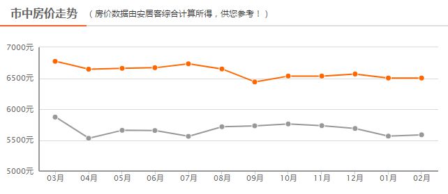 四線(xiàn)房?jī)r(jià)最新動(dòng)態(tài)，背景、事件、影響與地位分析