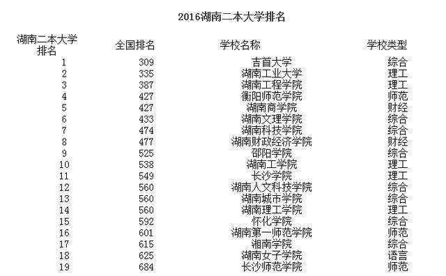 湖南最新一二本學(xué)校，科技前沿引領(lǐng)未來(lái)教育體驗(yàn)重塑之路