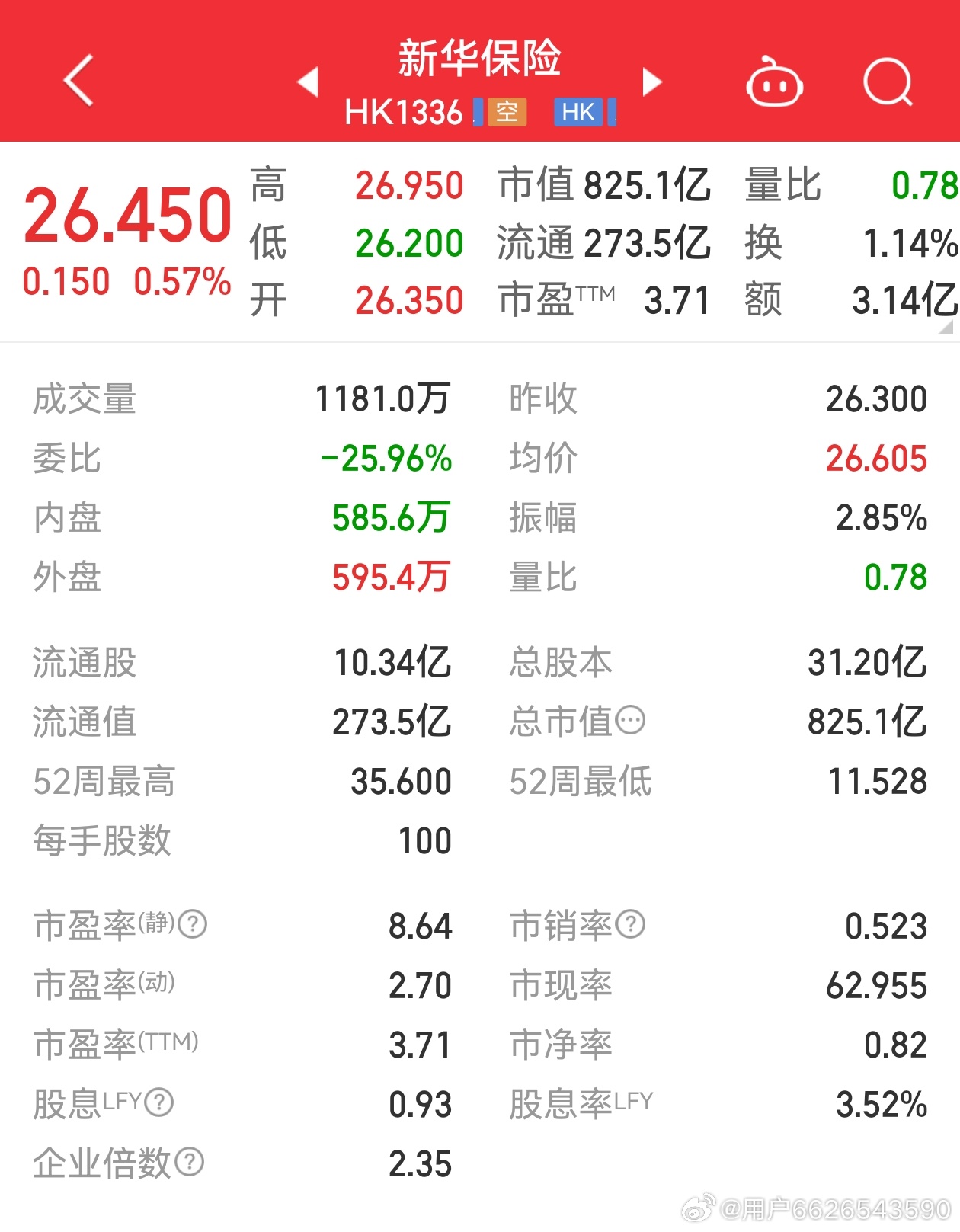 新華保險(xiǎn)股票最新行情，科技重塑保險(xiǎn)業(yè)，未來(lái)觸手可及