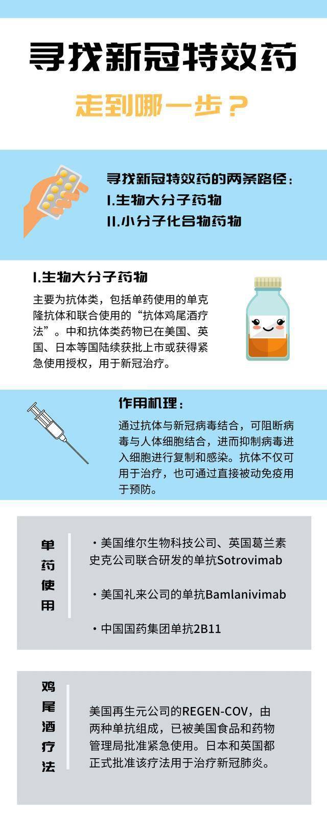 最新特效藥，療效與爭(zhēng)議探討