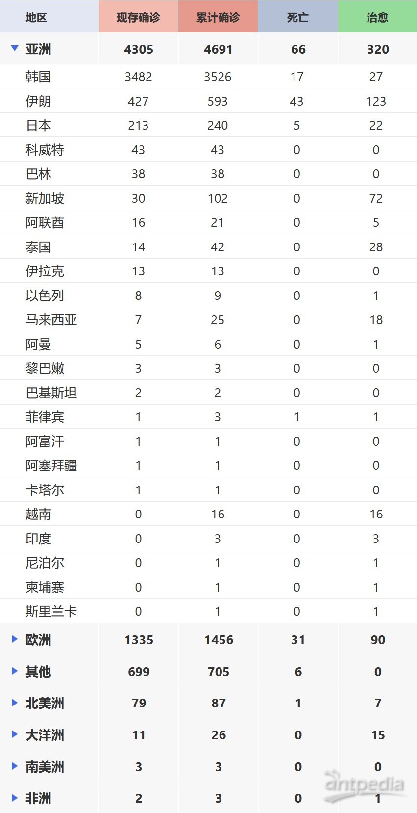 全球最新肺炎疫情通報(bào)，全面審視與觀(guān)點(diǎn)闡述