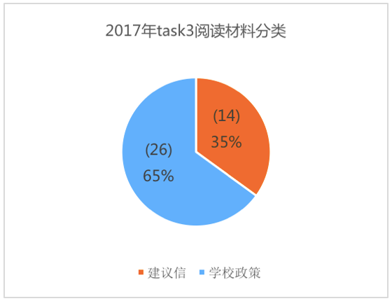美國(guó)預(yù)情最新數(shù)據(jù)揭示，科技引領(lǐng)未來(lái)智能生活新體驗(yàn)