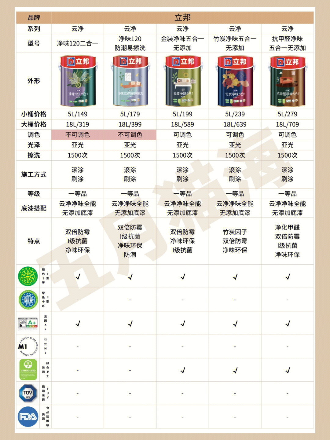 立邦最新乳膠漆，時代革新先鋒，墻面美化之選